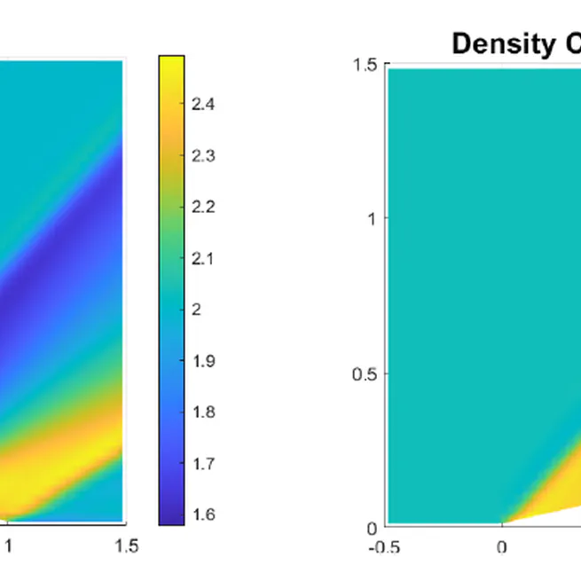 Supersonic Flow over a Diamond Airfoil